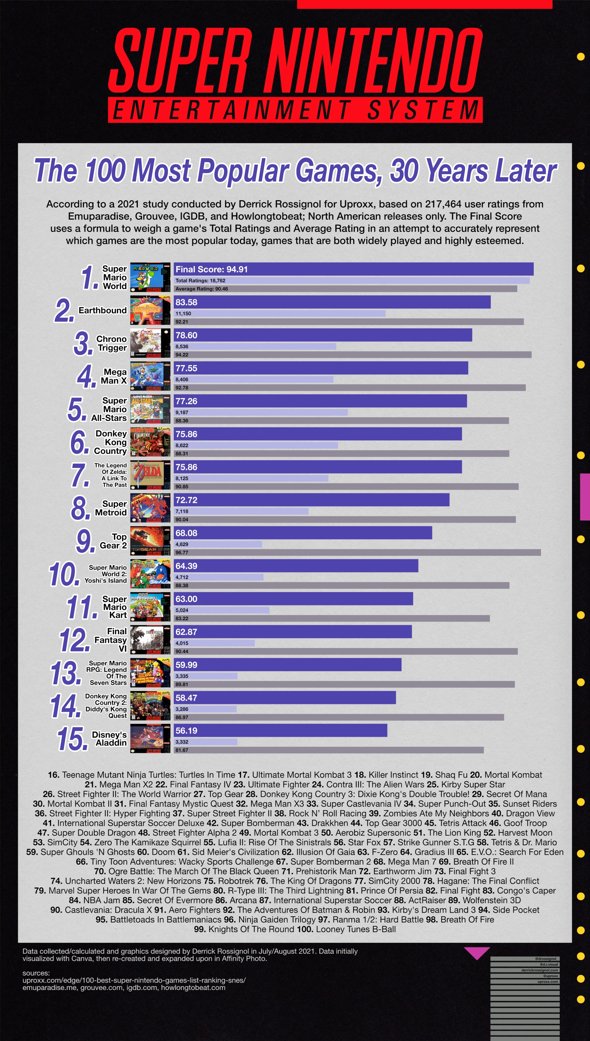 100 Best Super Nintendo Games